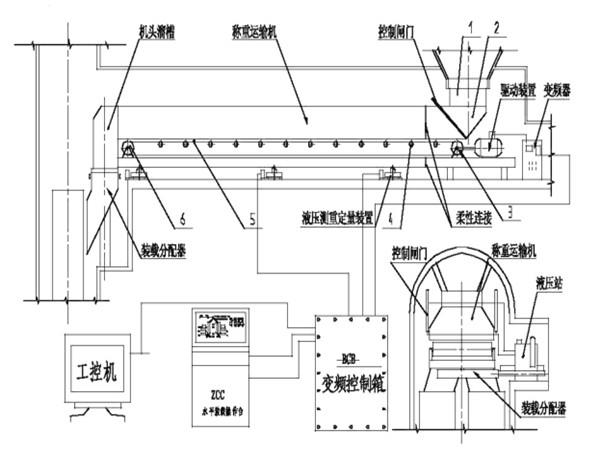 采用了甲帶結(jié)構(gòu)，同時(shí)，底部增加了回煤器